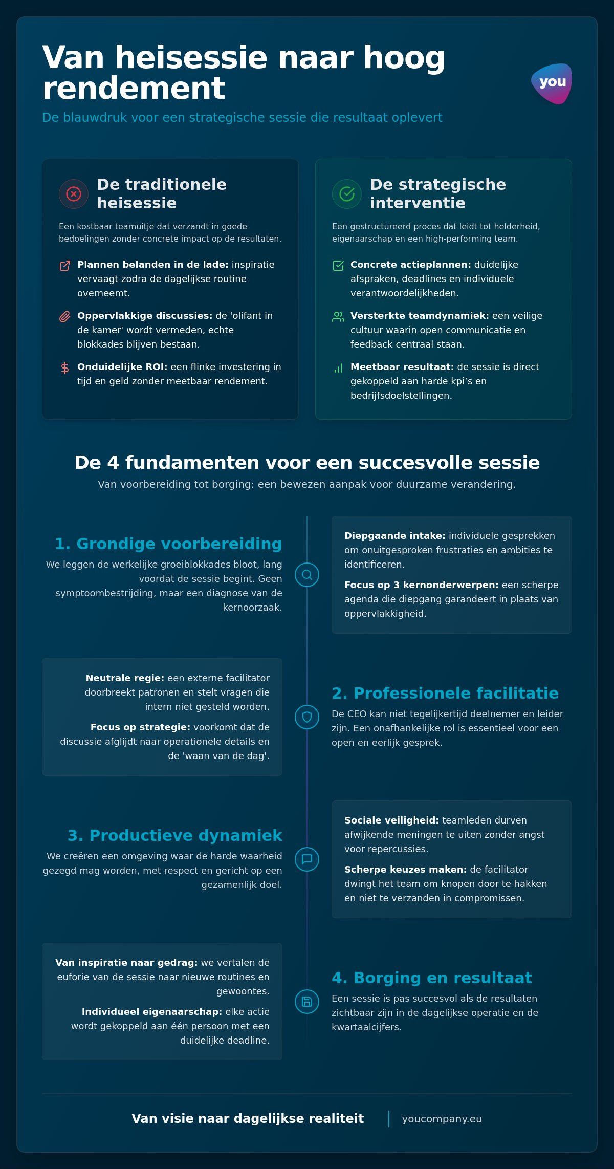 Heisessie: de strategische gids voor ondernemers en managementteams in 2026
