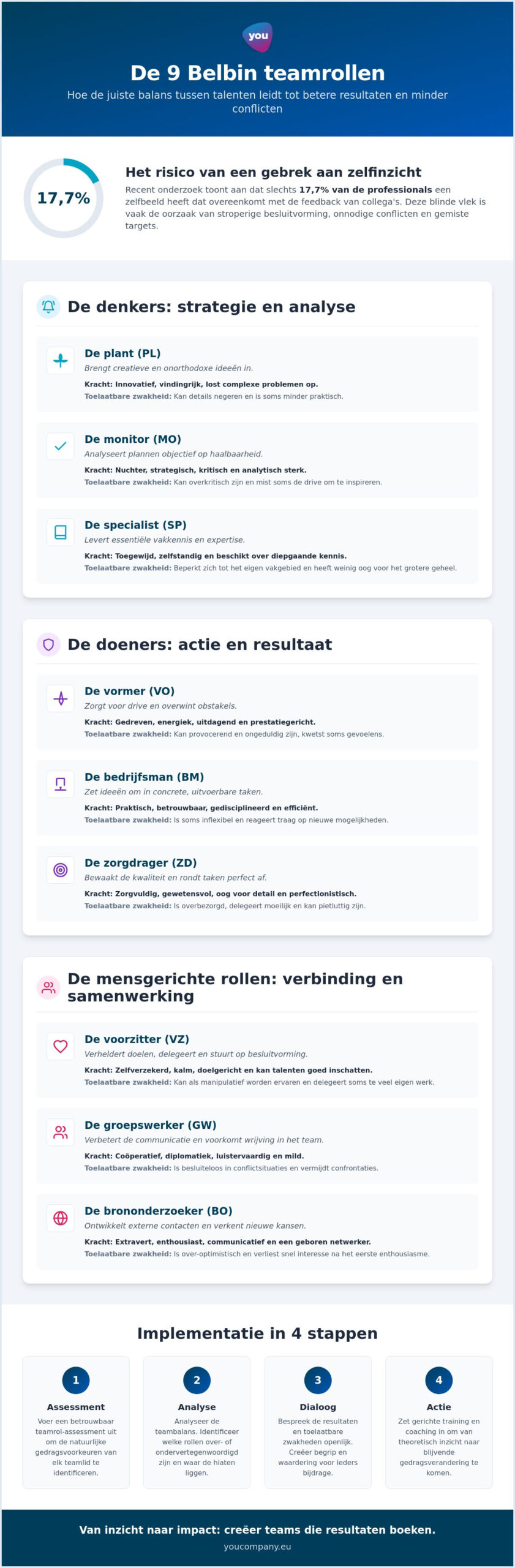 Belbin teamrollen: de strategische gids voor effectieve samenwerking in 2026