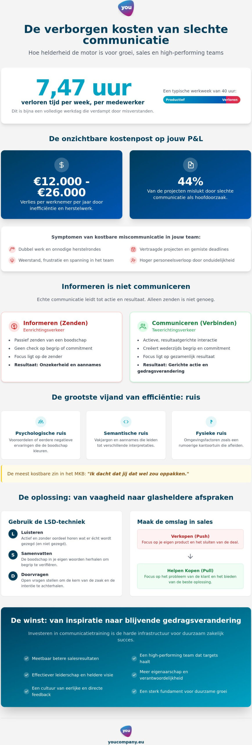 Communicatie: de strategische gids voor zakelijk resultaat en groei