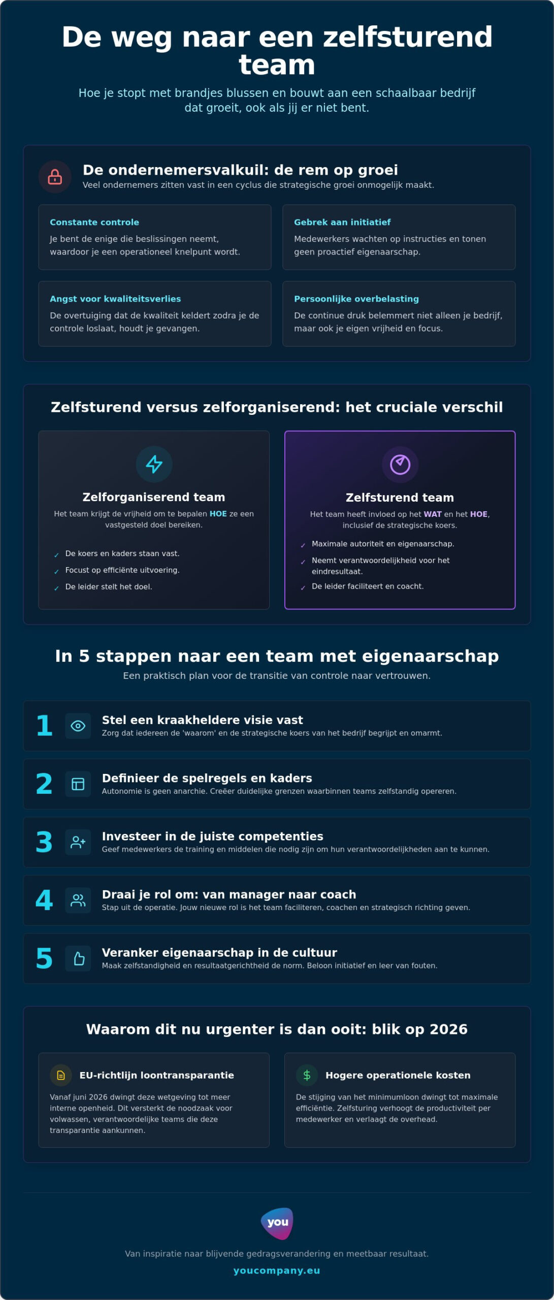 Zelfsturend team: de strategische gids voor ondernemers en leiders (2026)