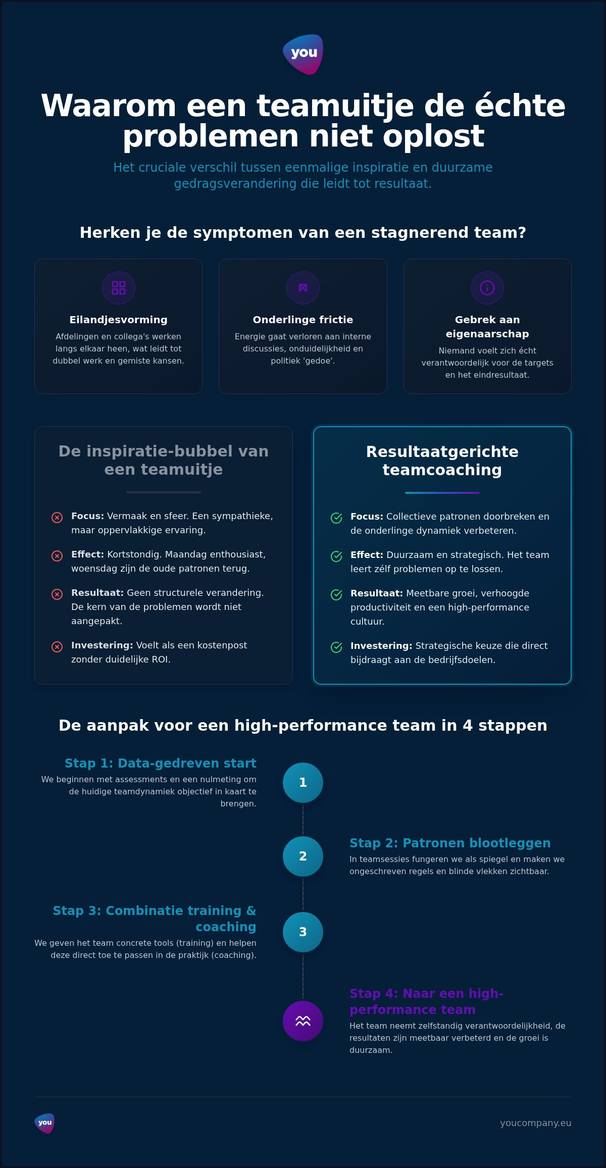 Teamcoaching: de strategische gids voor ondernemers en high-performing teams